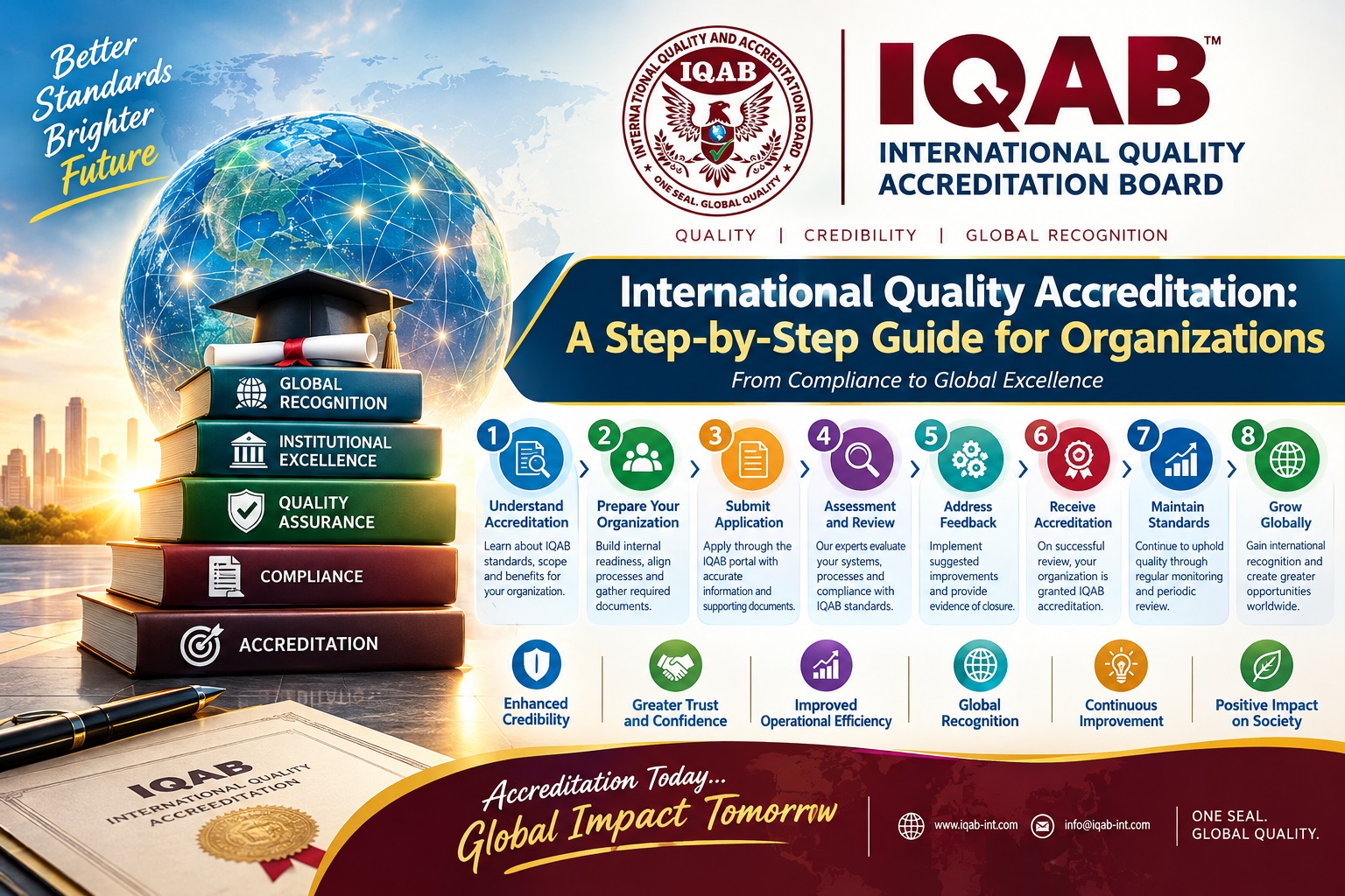 International Quality Accreditation | A Step-by-Step Guide for Organizations | IQAB
